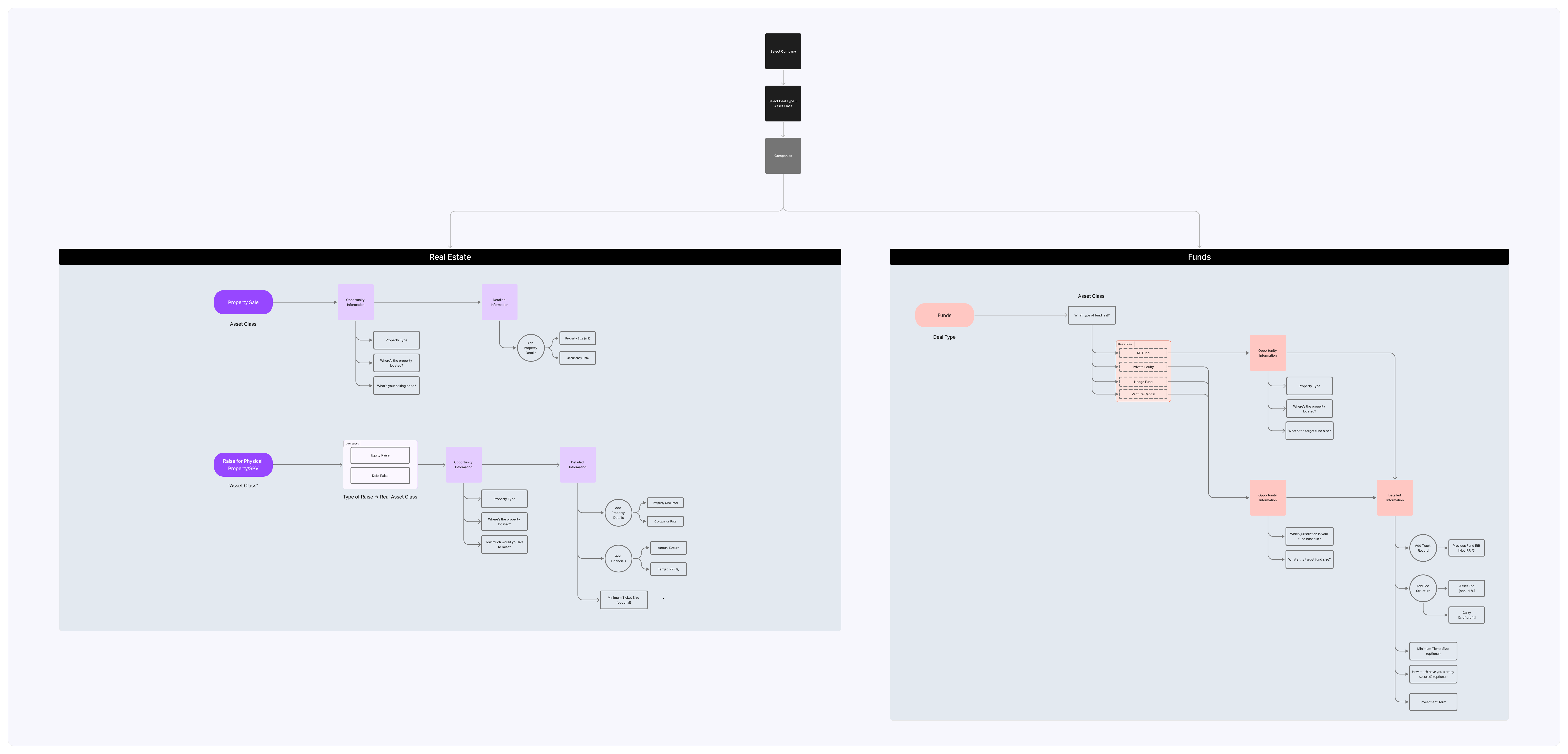 User flow 1